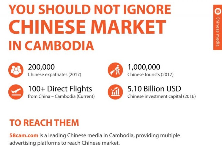 You should not ignore Chinese Market in Cambodia